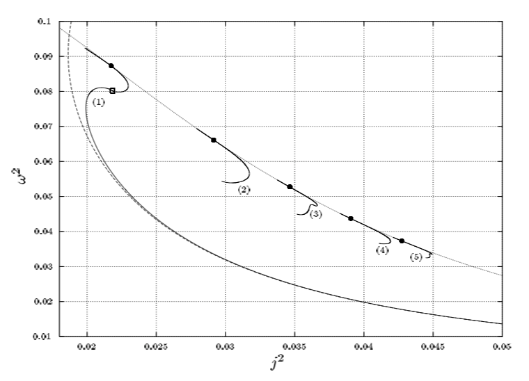Figure 2 from Ansorg, Kleinwächter & Meinel (2003)