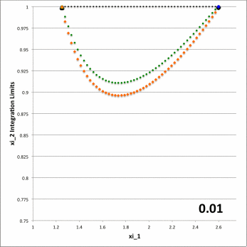 Animation of Torus and Toroidal Coordinates