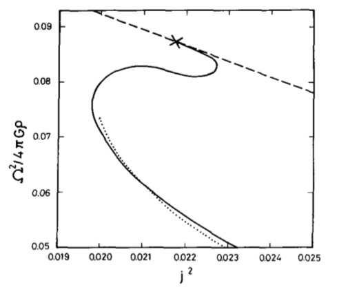 Figure 3 from Eriguchi & Hachisu (1983)