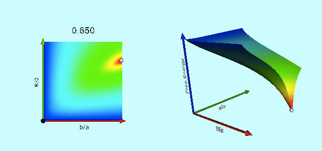 Animation related to Fig. 3 from Christodoulou1995