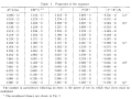 Thumbnail for version as of 14:37, 27 June 2024