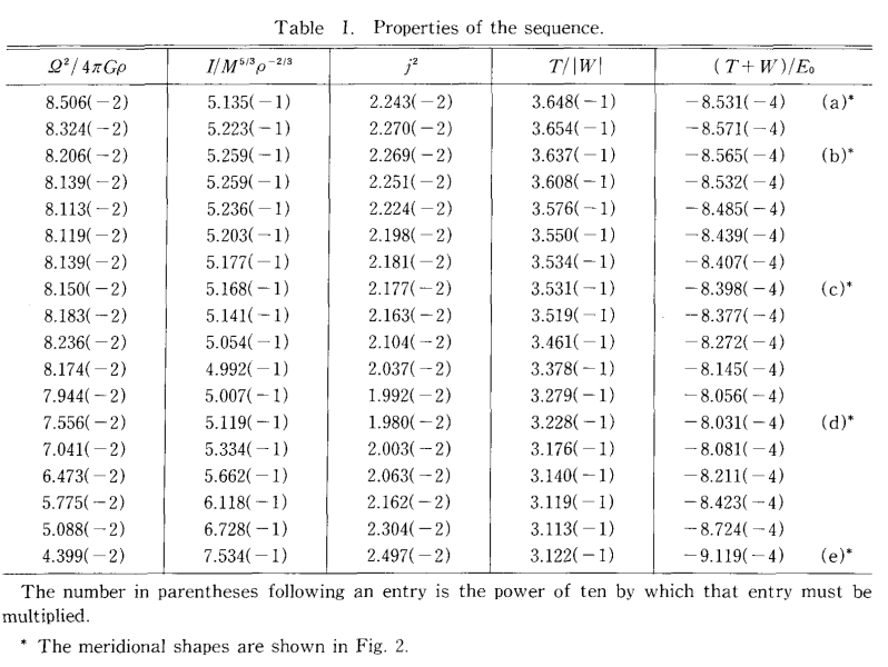 File:ES81Table1.png