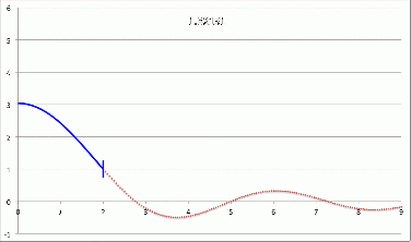 Fundamental-Mode Eigenvectors