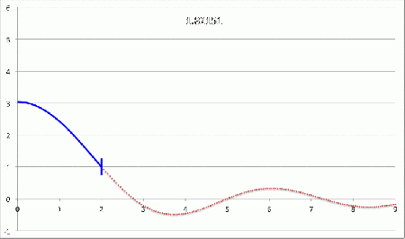 Fundamental mode animation