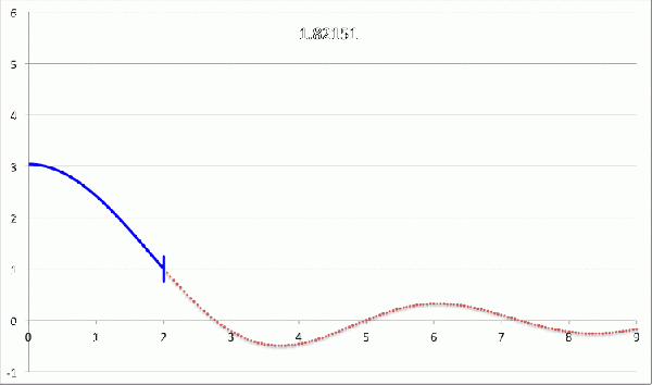 Fundamental mode animation