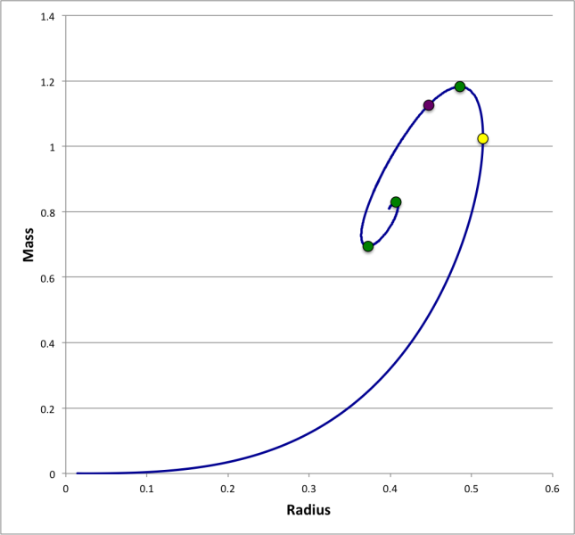 File:IsothermalTrunc12.png