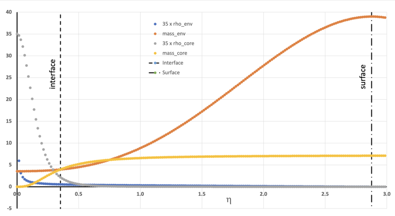 File:ModelB2firstAnnotated.png