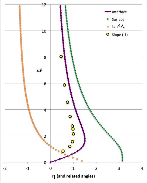 File:Bipolytrope51Boundaries03b.png