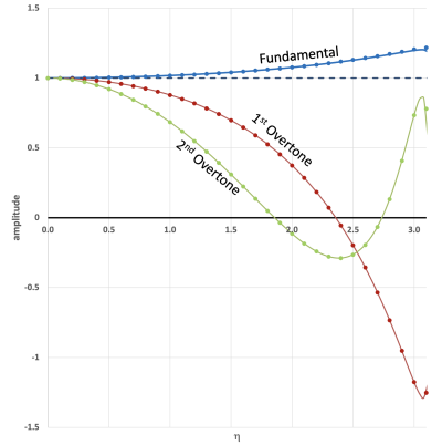 Chatterji's Figure 1