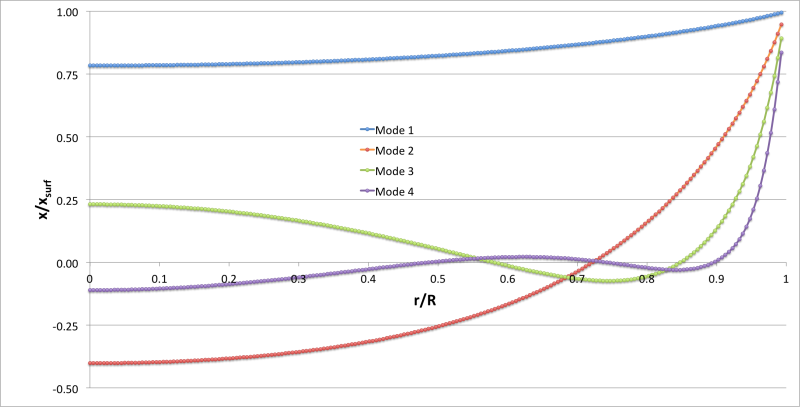 Match Figure 3 from MF85
