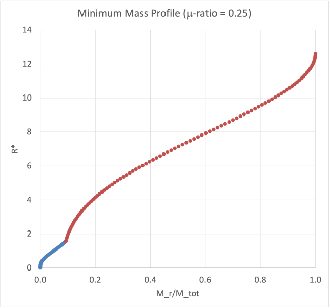 File:MinMassProfile0.25.png