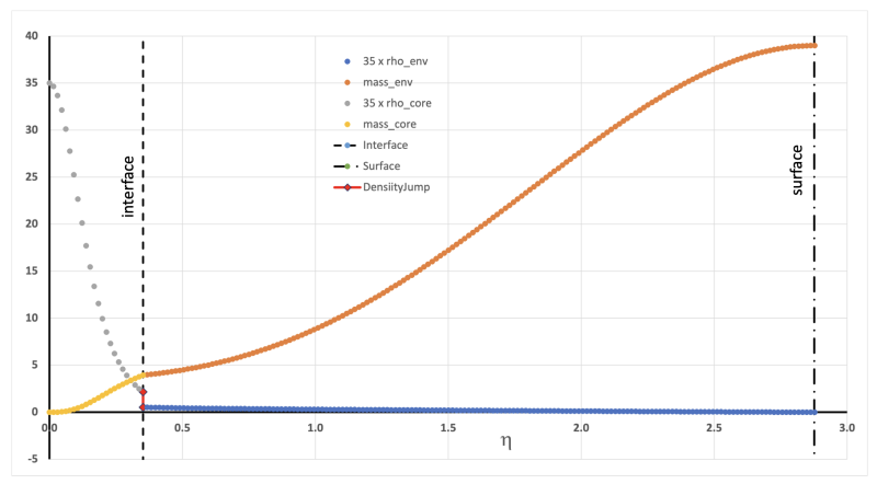 File:ModelB2thirdAnnotated.png