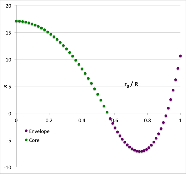 File:EigenfunctionM1Corrected.png