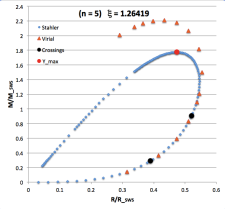 Comparison of Two Mass-Radius Relations