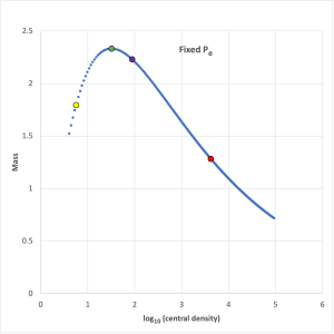 Pressure-Truncated Isothermal Equilibrium Sequence