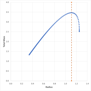 Total Mass vs Radius