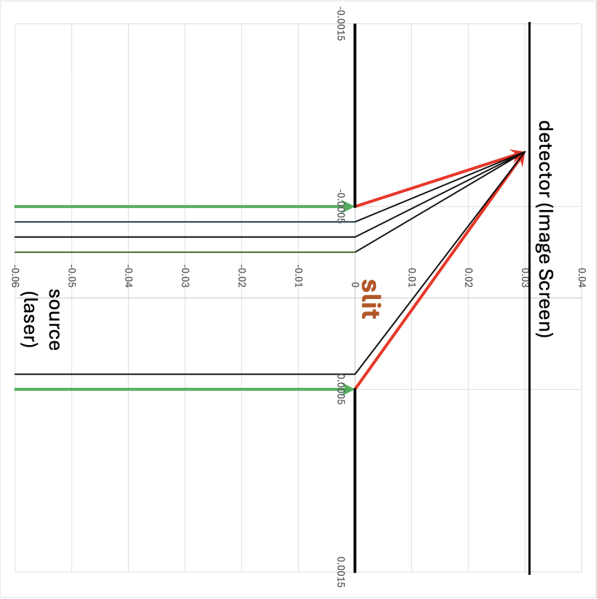 File:QEDslit04LaserRotated.png