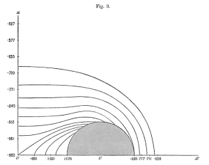 The Potential Exterior to an Anchor Ring; R/d = 1.667