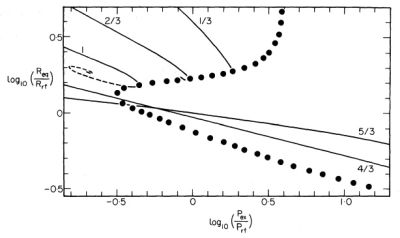 Whitworth (1981) Figure 1b