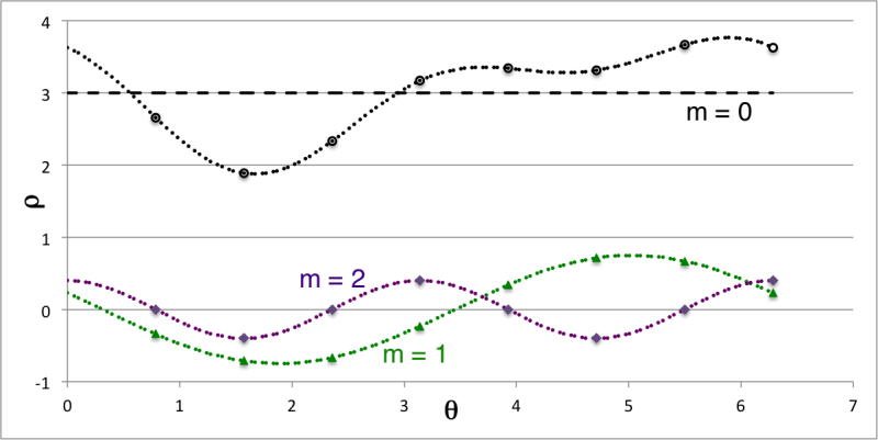 File:Example1Modes.png