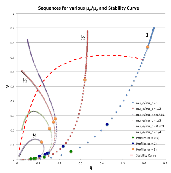 File:PlotStabilityBest02.png