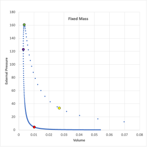 Pressure-Truncated Isothermal Equilibrium Sequence