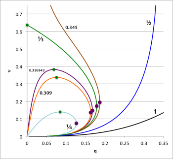 Bipolytropic (5, 1) Equilibrium Sequences