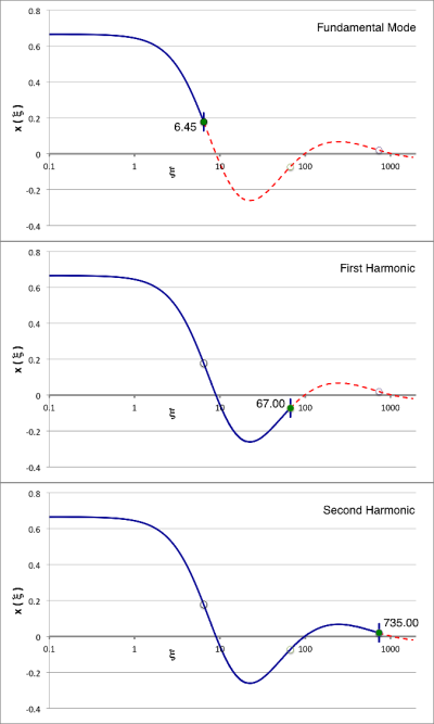 Yabushita Analytic Eigenfunction