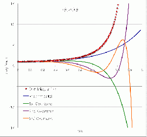 Schwarzschild's Modal Analysis
