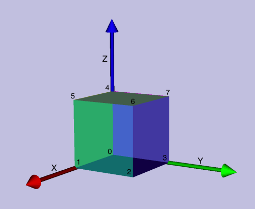 Cube Details