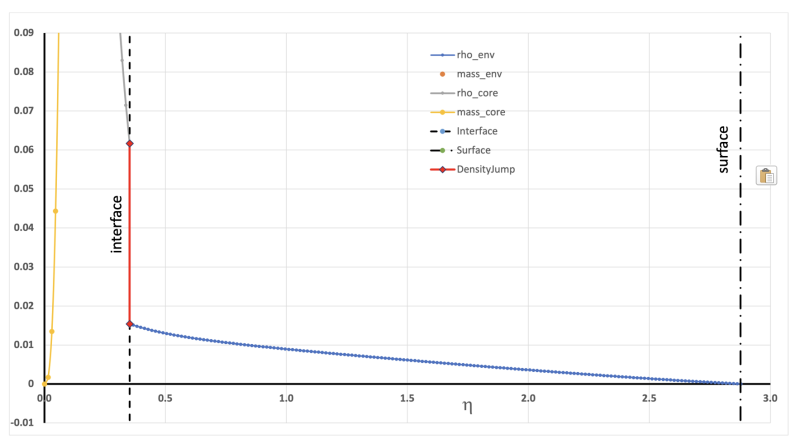 File:ModelB2fourthAnnotated.png