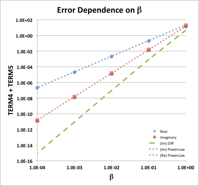 File:BetaErrorPlot02.png