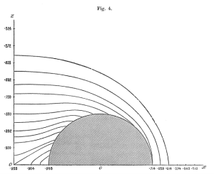 The Potential Exterior to an Anchor Ring; R/d = 1.667