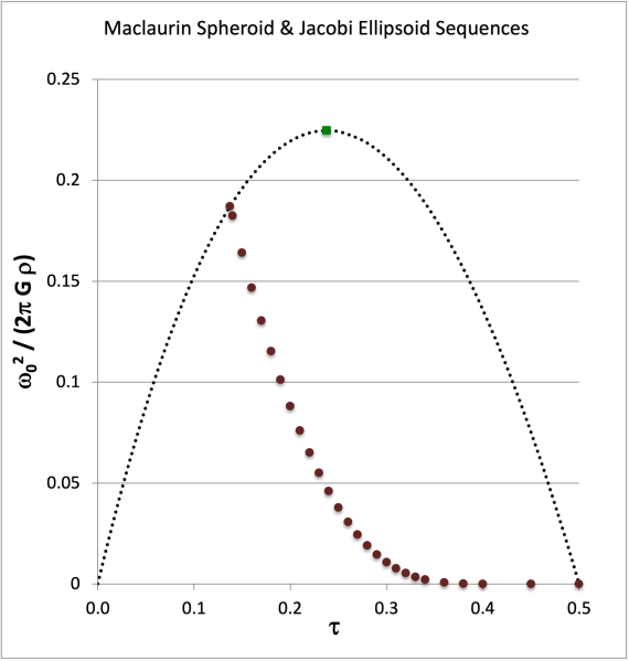 File:JacobiOmega2vsTau.png