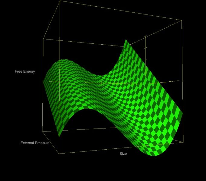 File:3DFreeEnergy.jpg