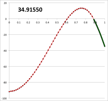 Numerically generated eigenfunction plotted on top of the analytically derived, Illustration22