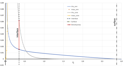 Second Plot