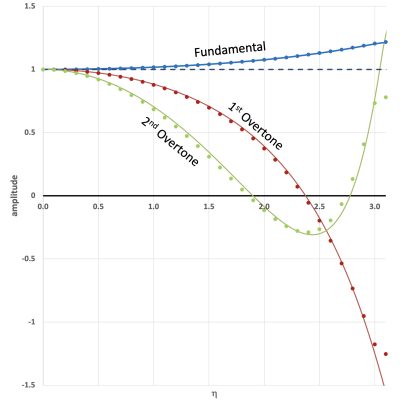 Chatterji's Figure 1