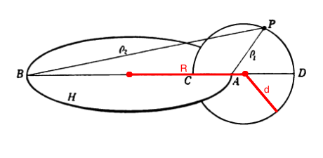 Modification of MacMillan's Figure 61