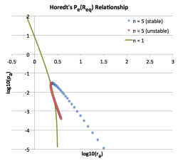 To be compared with Horedt (1970)