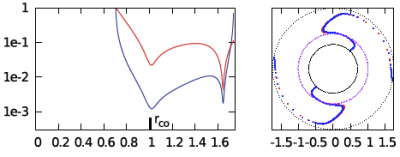 Figure 4a from Paper II