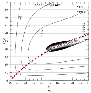 Jacobi Sequence