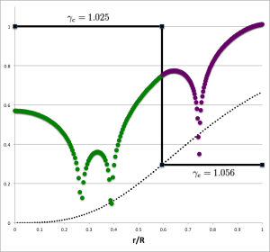 Log(amplitude) plot for (ell,j) = (3,2)