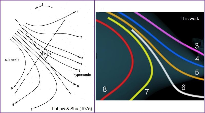 File:Figure3 Tohline.jpg