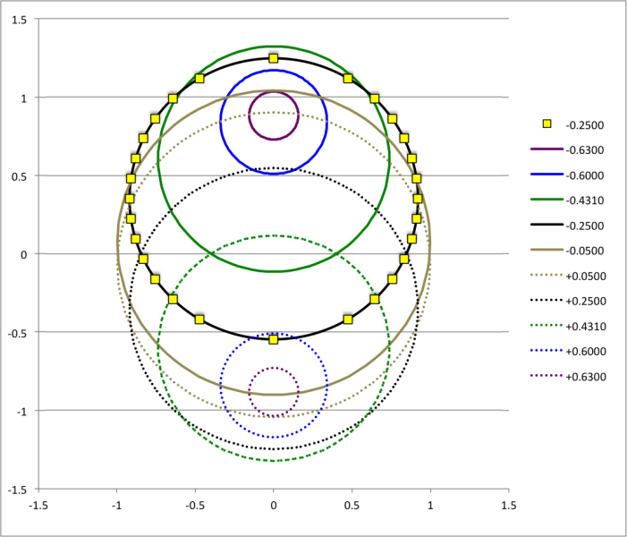 File:ProjectedOrbitsFlipped2.png