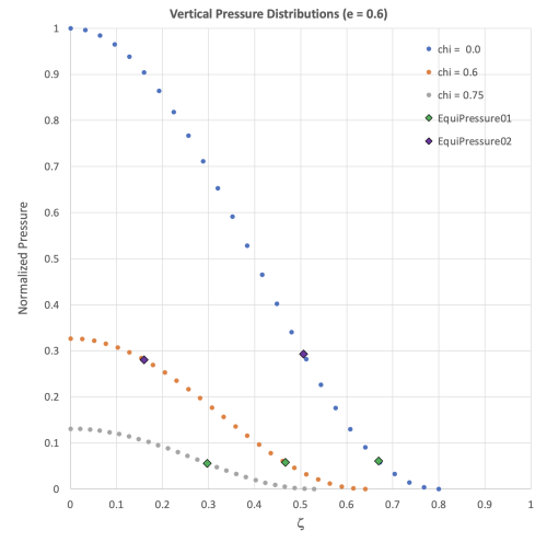 Ferrers Vertical Pressure