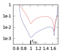 Thumbnail for version as of 15:47, 1 July 2024