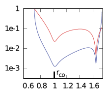 Model E3 Radial Eigenfunction