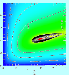 Both 2D contour plots overlaid