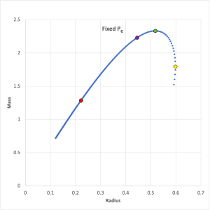 Pressure-Truncated Isothermal Equilibrium Sequence